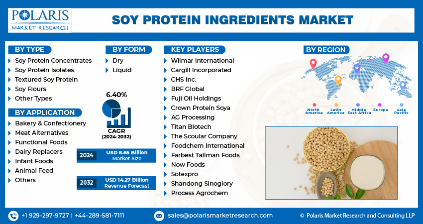 Soy Protein Ingredient